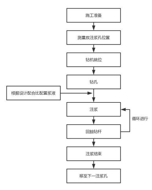 盐城注浆管现货施工 盐城注浆管现货施工